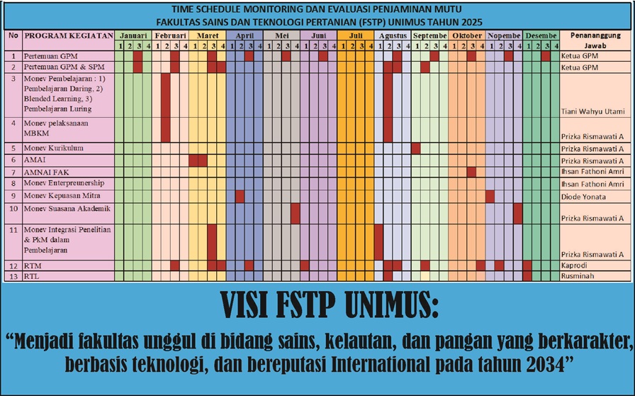 PROGRAM KERJA FAKULTAS SAINS DAN TEKNOLOGI PERTANIAN (FSTP) UNIMUS TAHUN 2025
